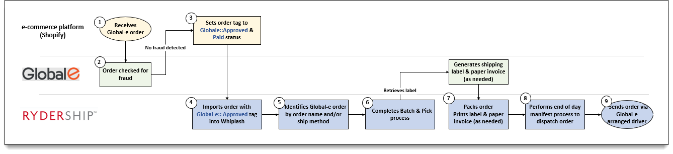 Global-e-Shopify-new.png