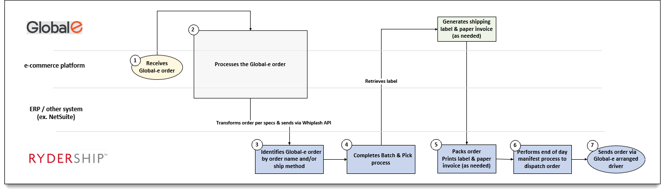 Global-e-API-new.png