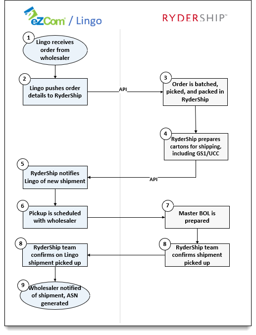 eZCom-workflow1.png