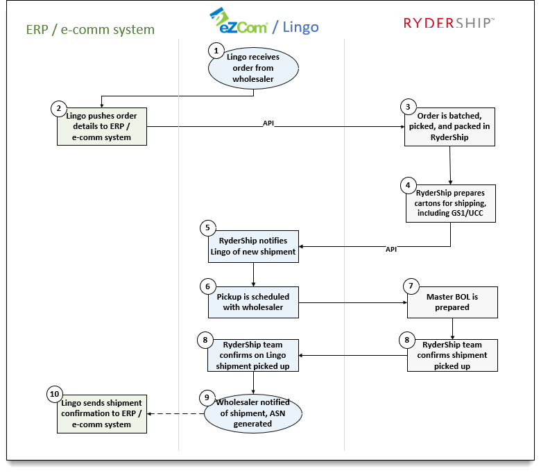 eZCom-workflow2.png