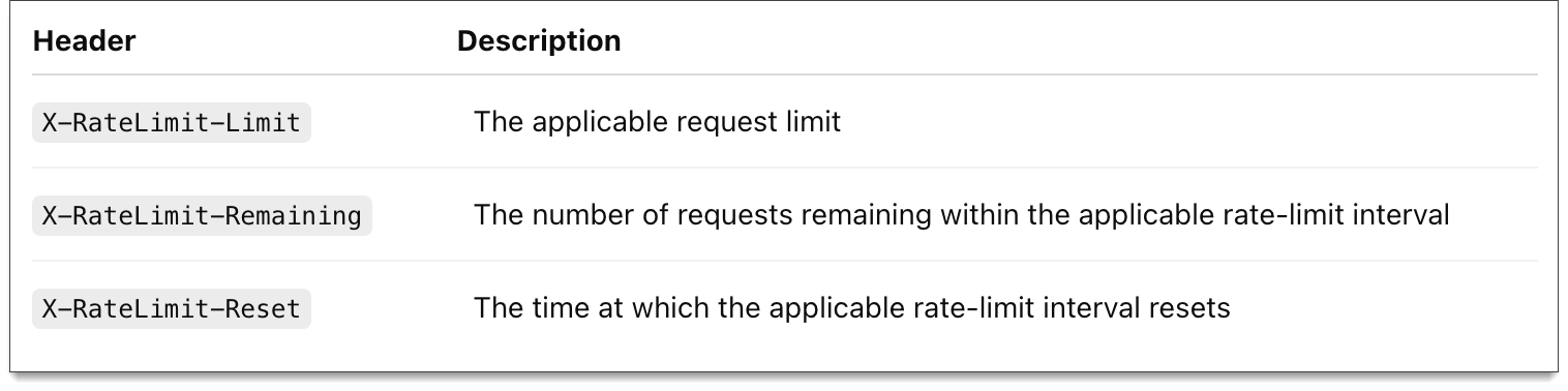 API-rate-limit.png